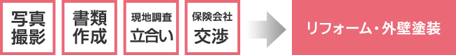 個人で保険申請を行う場合