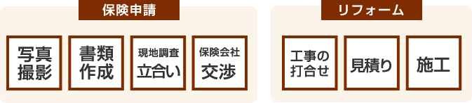 ガイソー仙台泉店で行う場合