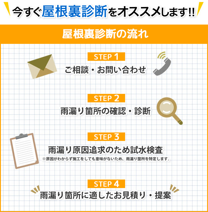 今すぐ無料屋根裏診断をオススメします！