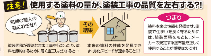 使用する塗料の量が、塗装工事の品質を左右する？！