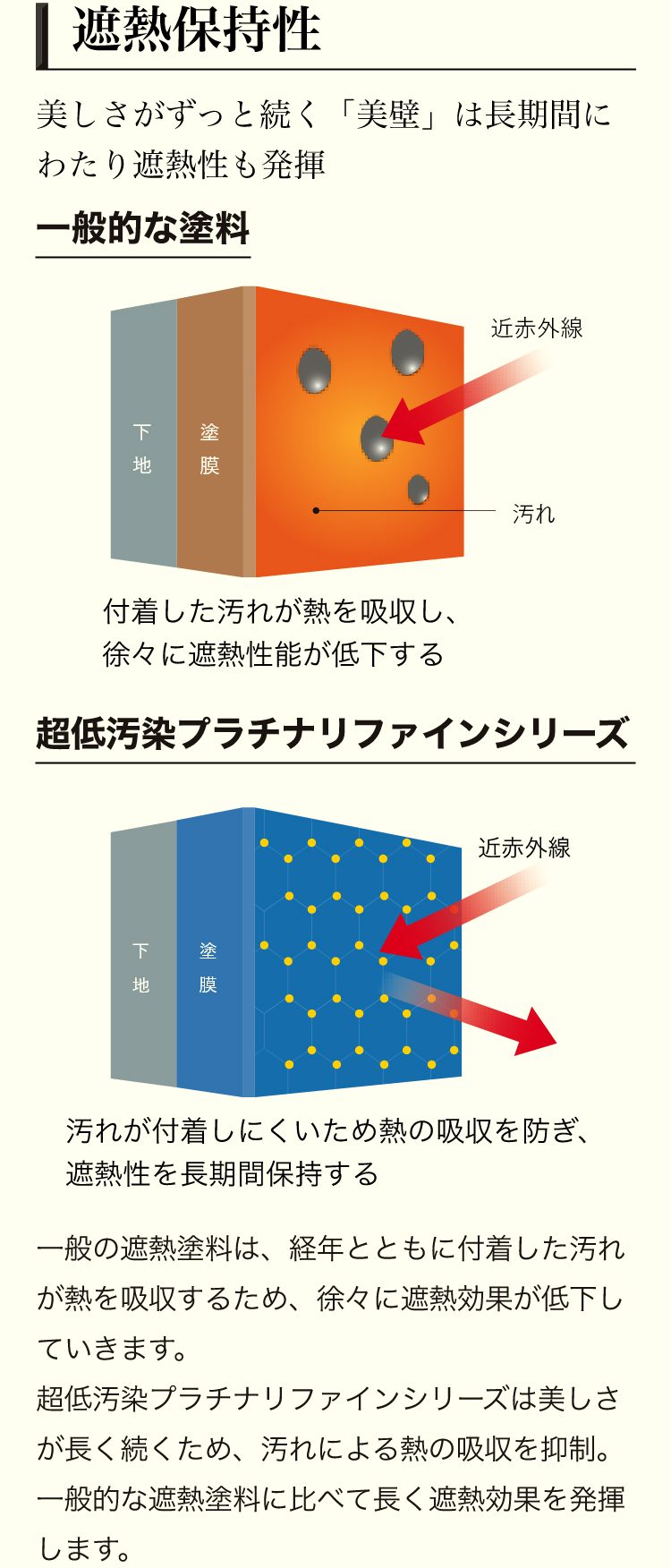 遮熱保持性