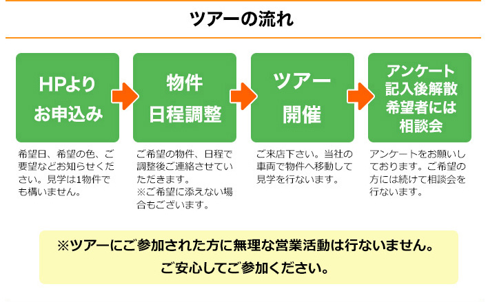 施工物件・施工現場見学ツアー