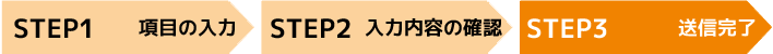 ご来店予約フォーム