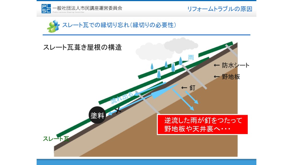 塗装後のカラーベスト屋根の雨漏りは何故起こる？前編（岐阜市　塗装）