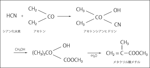 アクリル樹脂