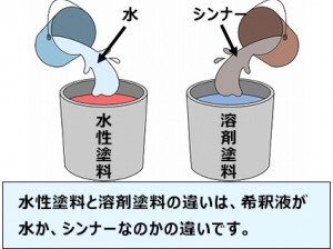 水性塗料は溶剤塗料に比べて性能が落ちる？