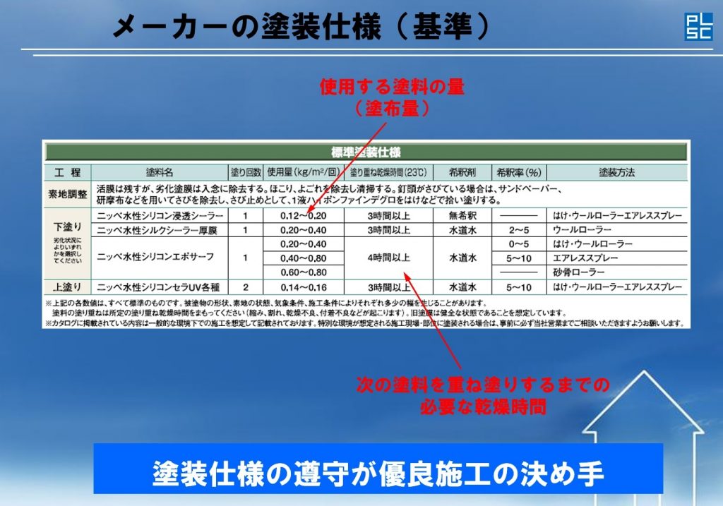 皆様が知りたい情報「施工不良を防ぐ為に大切なこと【塗布量・塗り重ね乾燥時間】」編