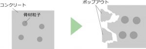 冬場に起こる『凍害』の危険性。